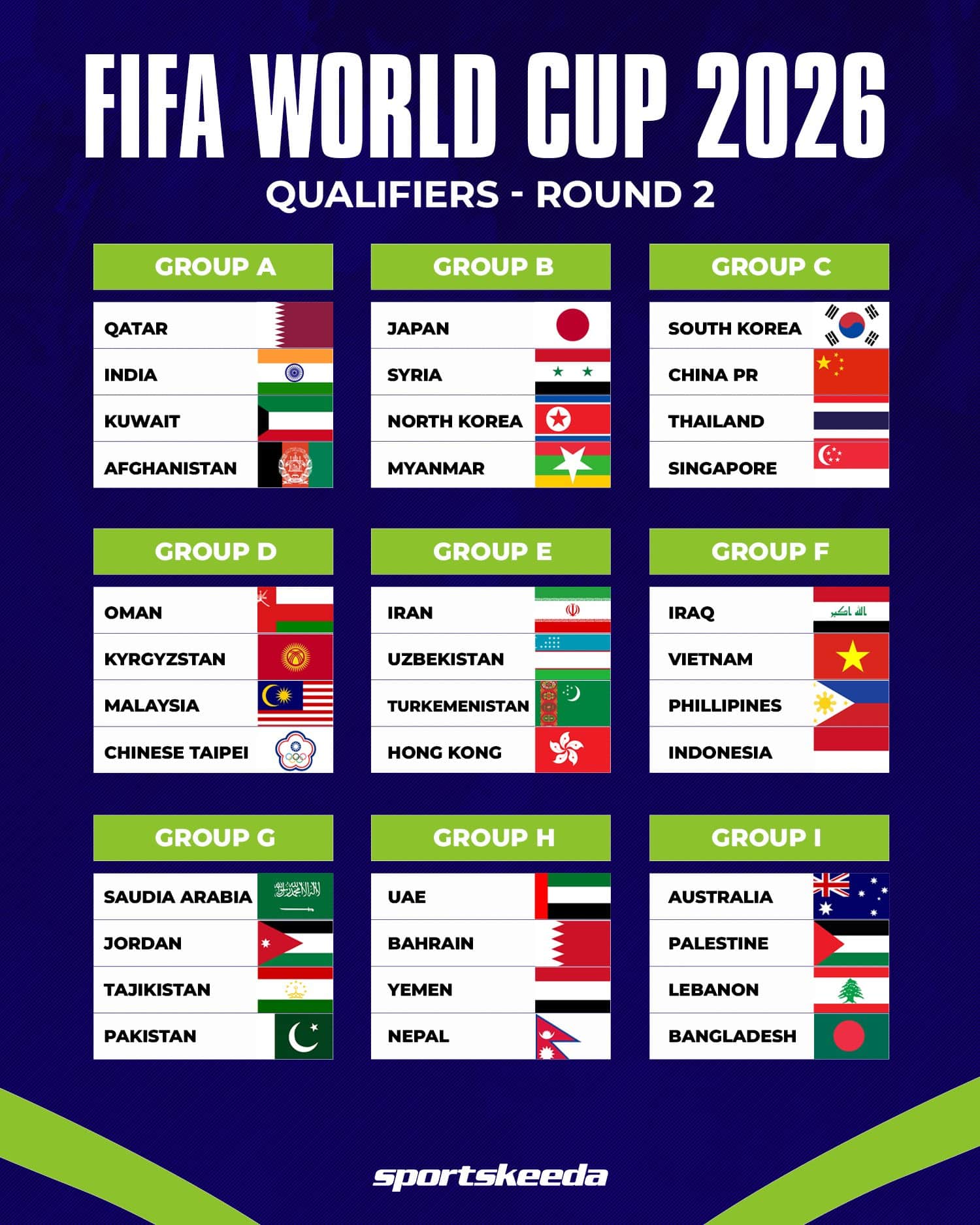 World Cup 2026: Switzerland Face Canada in Group B Top-of-the-Table Clash in Vancouver