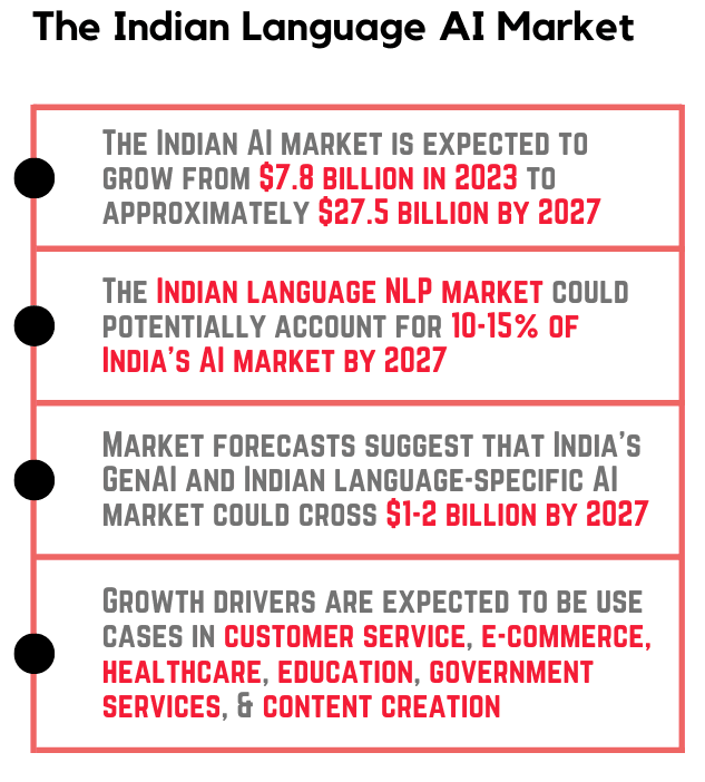 India's AI Ambitions Hinge on Overcoming Regional Language Divide as Models Struggle With Indic Languages